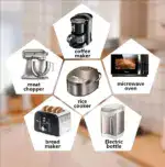 2025 New Upgrade Cord Organizer For Kitchen Appliances