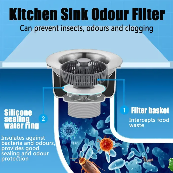 Anti-Clogging Basket